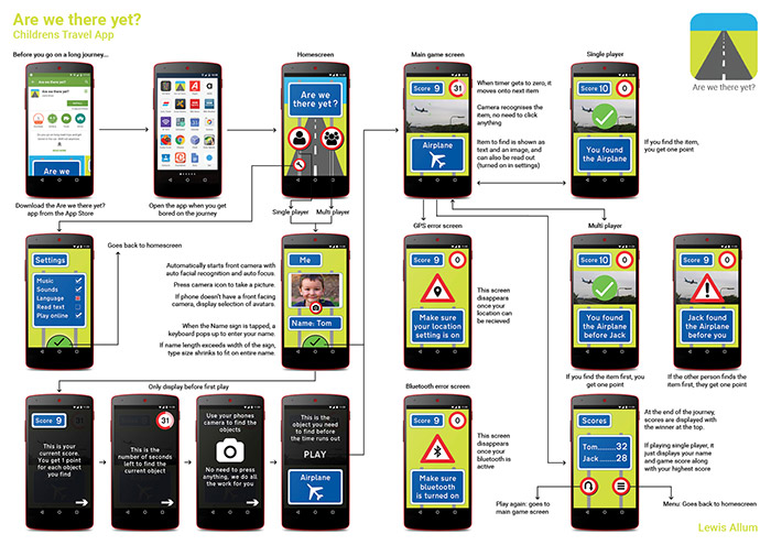 are we there yet childrens app flow chart how it works