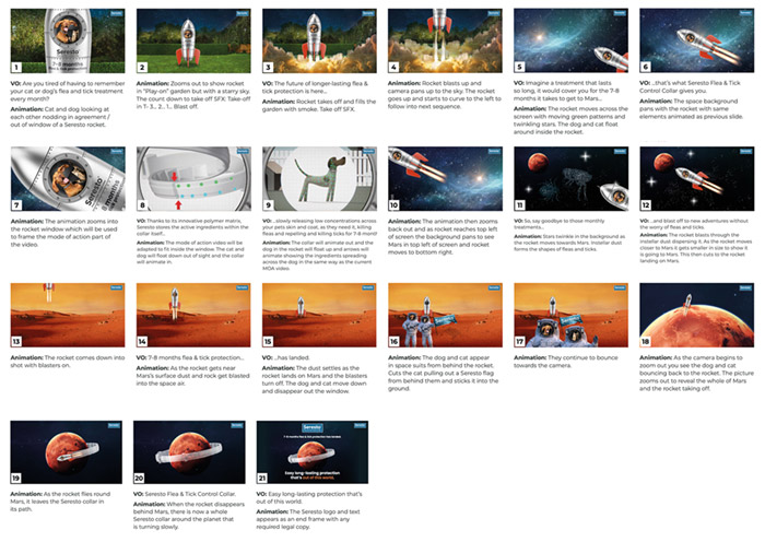 Seresto out of this world protection campaign video storyboard